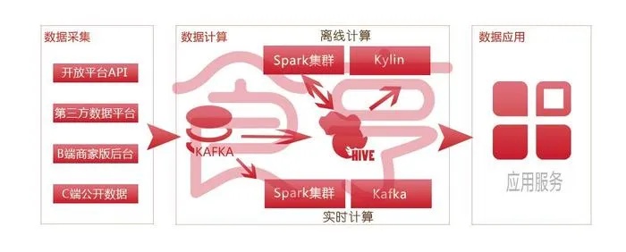 外卖市场赚钱秘籍，如何打造成功商业模式