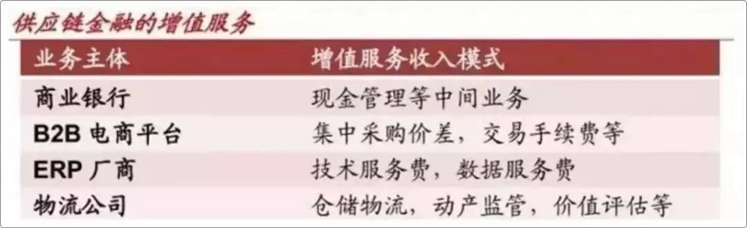 金融超市，多业务模式助力企业盈利增长