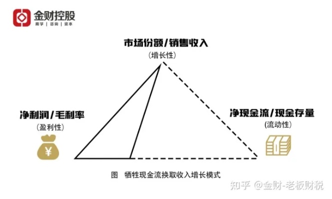 金融超市，多业务模式助力企业盈利增长