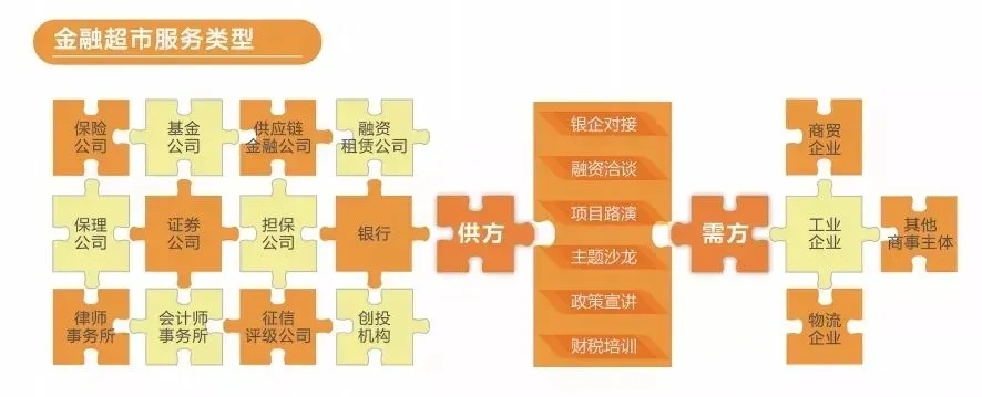 金融超市，多业务模式助力企业盈利增长