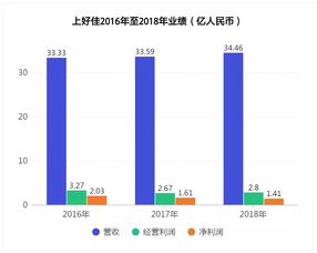 胜利股份，多元化经营，拓展盈利渠道