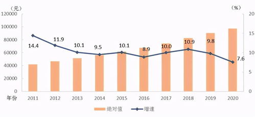 格林兼职最赚钱的行业与职位