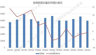 金融工程，高收益的投资策略与实践