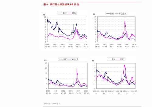 金融工程，高收益的投资策略与实践