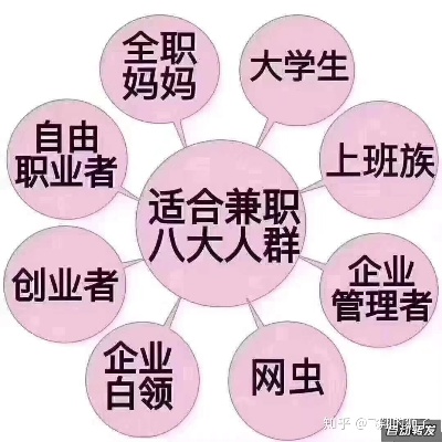 后勤可以做什么副业赚钱