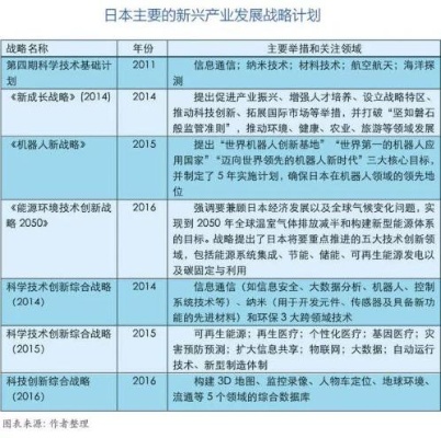 日韩新经济，探索两国赚钱最快的产业与创新领域