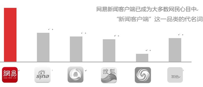 网易市场做什么产品赚钱