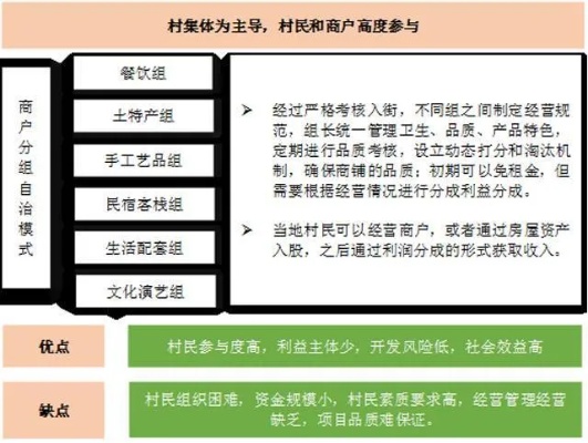 民俗村赚钱模式初探