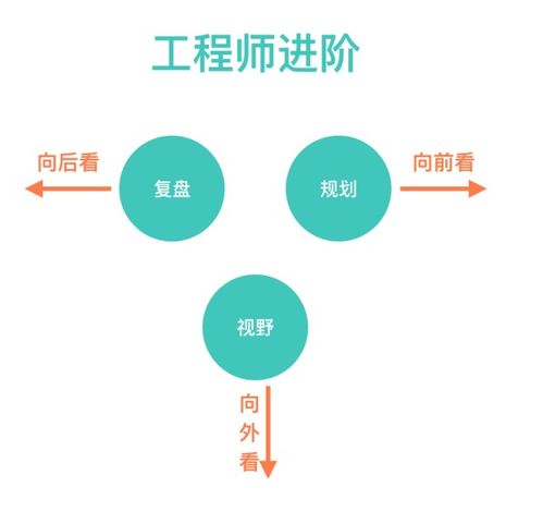 前端技术分享前端兼职赚钱的多种途径与实践经验