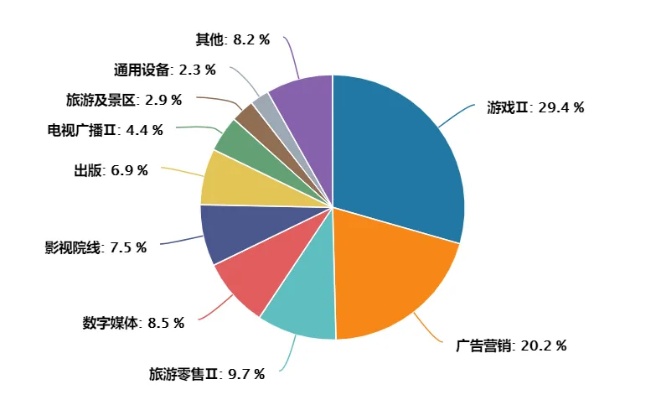 传媒行业中最具盈利潜力的职业方向