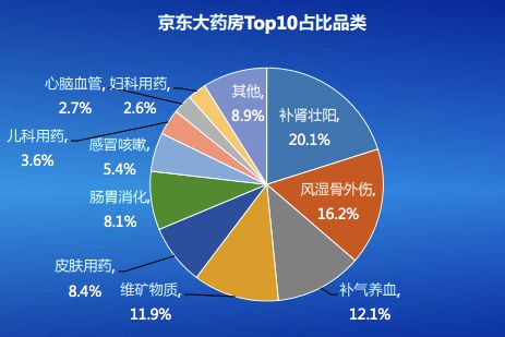 京东的成功密码，揭示哪个品类是其快速增长的引擎