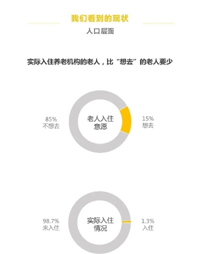 养老机构做什么好赚钱？