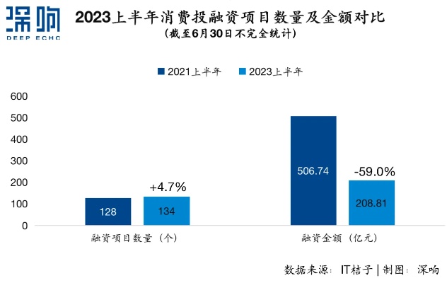 2023年投资赚钱项目推荐与趋势分析