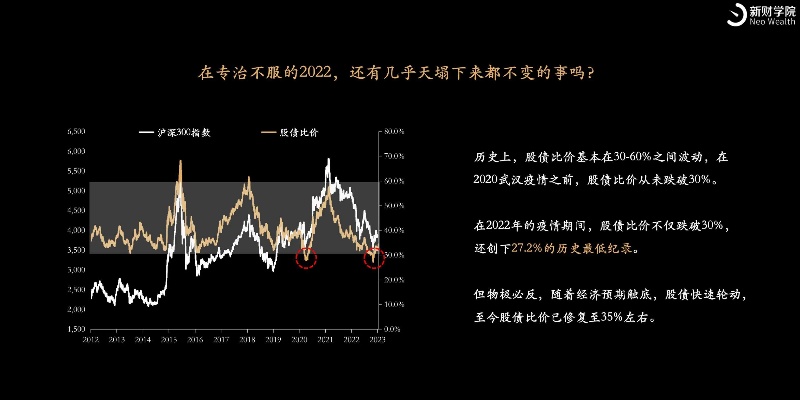 2023年投资赚钱项目推荐与趋势分析