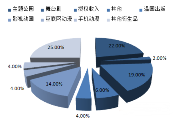 从创作到营销，如何利用动画带货赚取高额收入