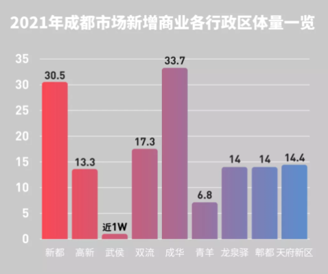 成都赚钱之道，多元机遇与发展潜力