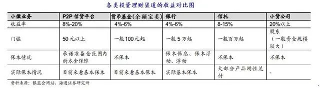 投资机构如何实现盈利最大化，策略与实践