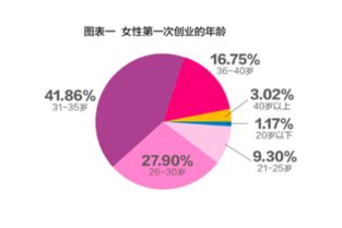 小镇上的创业瑰宝，女性如何利用自身优势在特定领域中取得成功