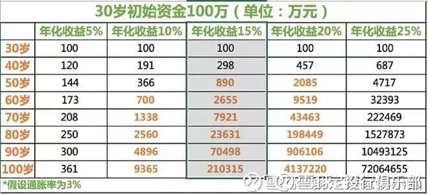 290元，如何赚取更多财富？