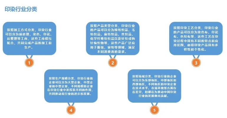 印染行业中的商机与赚钱途径