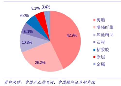 利川最赚钱的行业，探索与策略