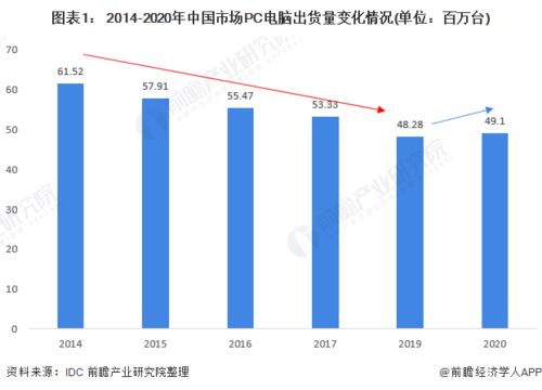 南京赚钱的十大行业及职业发展方向分析