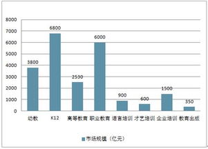 南京赚钱的十大行业及职业发展方向分析