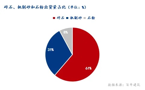 砂石码头，多元盈利模式的探索与实践