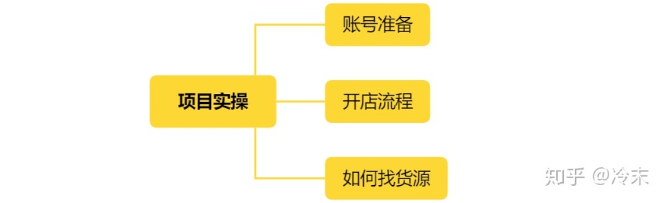 做哪些实体副业可以赚钱？