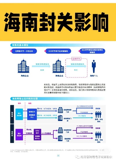 海南封关后做什么赚钱？