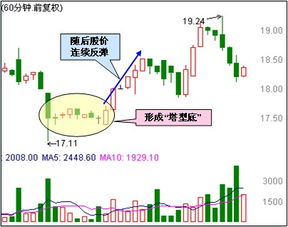 掌握技术，开启高收入之路—探索不同领域的技术应用与赚钱策略