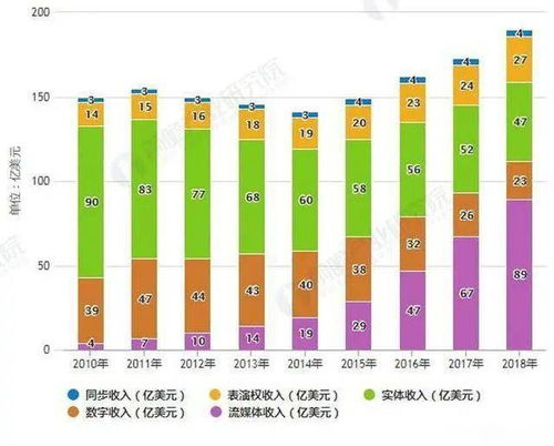 音乐类做什么最赚钱？