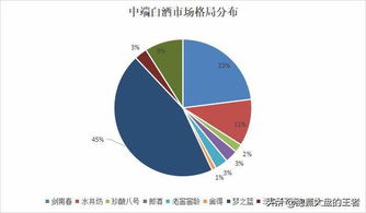 餐饮业的投资之道，什么项目最有潜力？如何在激烈的市场竞争中脱颖而出