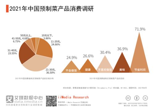 餐饮业的投资之道，什么项目最有潜力？如何在激烈的市场竞争中脱颖而出