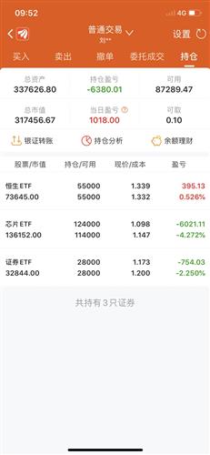 250元，你能做什么来赚钱呢？