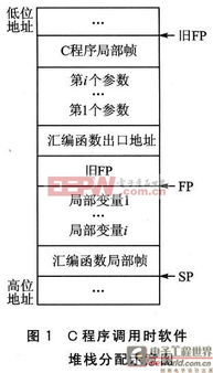 C语言编程技能如何转化为高薪职业