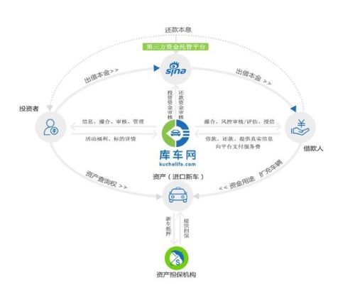 如何利用购买的车辆创造多元化收入来源