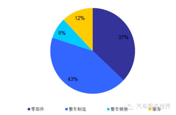 如何利用购买的车辆创造多元化收入来源