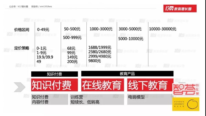 教育咨询公司如何通过创新服务模式实现盈利增长