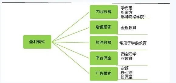 教育咨询公司如何通过创新服务模式实现盈利增长