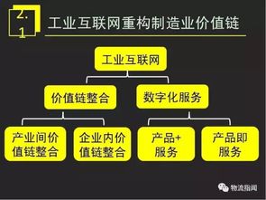 网络时代下的职业选择，哪些工作最能赚钱