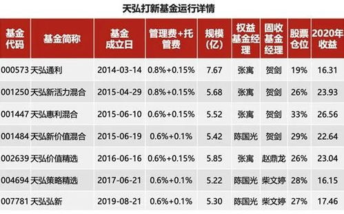 在泸西做什么比较赚钱？