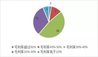 揭秘其最赚钱的商业领域与策略