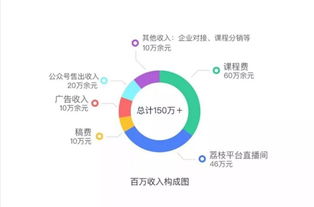 在家赚钱的10个实用方法，让你轻松实现财务自由