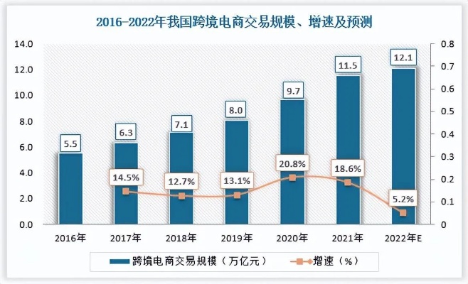 电商行业是一个充满机遇和挑战的领域，许多企业和个人通过在电商平台上开展业务赚取了丰厚的利润。那么，在电商上做什么赚钱呢？本文将从以下几个方面进行探讨