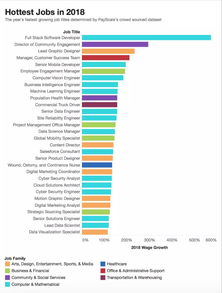 2018年赚钱行业TOP10，抓住机遇，勇闯新时代