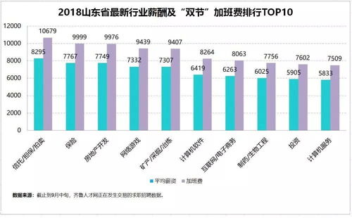 2018年赚钱行业TOP10，抓住机遇，勇闯新时代