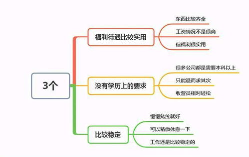 收银员的副业，如何在收银工作中实现额外收入