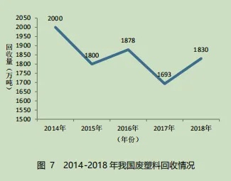 废品回收行业的盈利模式与发展趋势分析