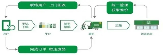 废品回收行业的盈利模式与发展趋势分析